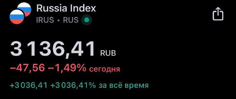 Подробнее о статье С открытия $IMOEX откатывается, уже ниже 3150 пунктов. Смотрим на тест 3136. Если пробьем, то можем