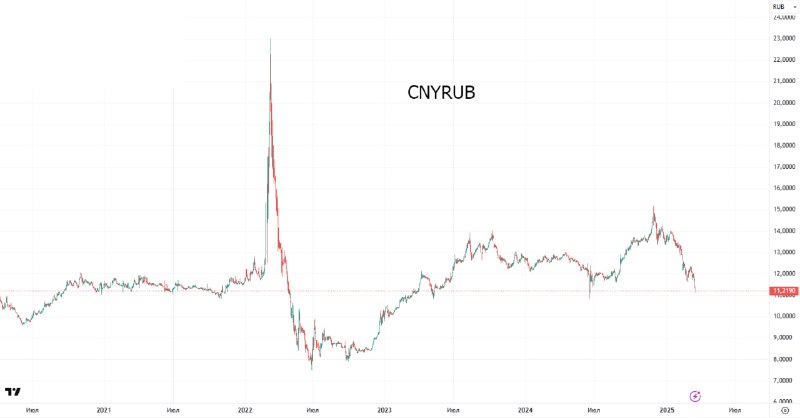 Подробнее о статье #fx #россия #RUB #спикеры высказывания по рублю за последние 24 часа: Сильный рубль вкупе с высокой