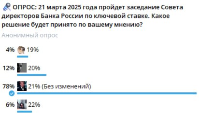 Подробнее о статье На прошлой неделе было 4 опроса! Проверим кто был Вангой:1 Опрос по Ставке! 78% — Ванги!  На что сто