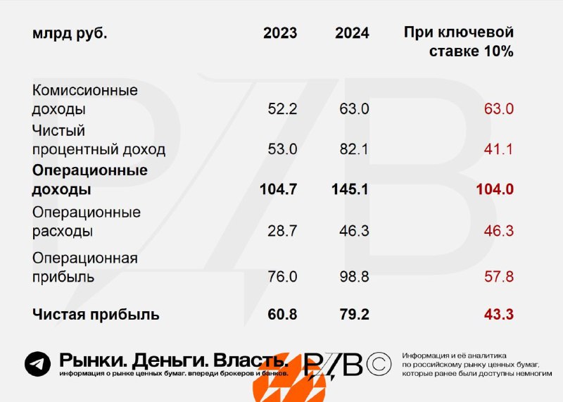 Вы сейчас просматриваете Мосбиржа: ключевой вопрос к менеджменту — как компания собирается управлять издержками на фоне норма