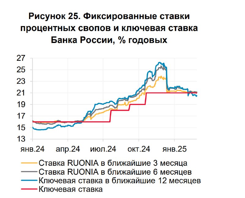 Вы сейчас просматриваете Банк России дает умеренно жесткий сигнал в контексте перспектив ДКППоследний крупный макроэкономичес