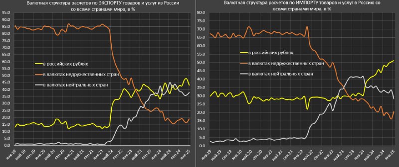 Вы сейчас просматриваете Насколько устойчиво переукрепление рубляОднозначно неустойчиво и здесь есть фундаментальные причины.