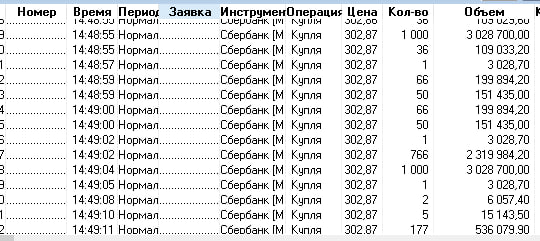 Подробнее о статье Сегодня впервые в этом году взял акции Сбера#мыслиуправляющего#SBERОбычно на бычьем рынке это хороша