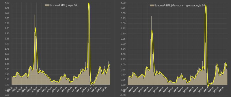 Вы сейчас просматриваете Есть признаки замедления инфляции в РоссииСогласно последним данным ЦБ РФ, инфляция в феврале состав