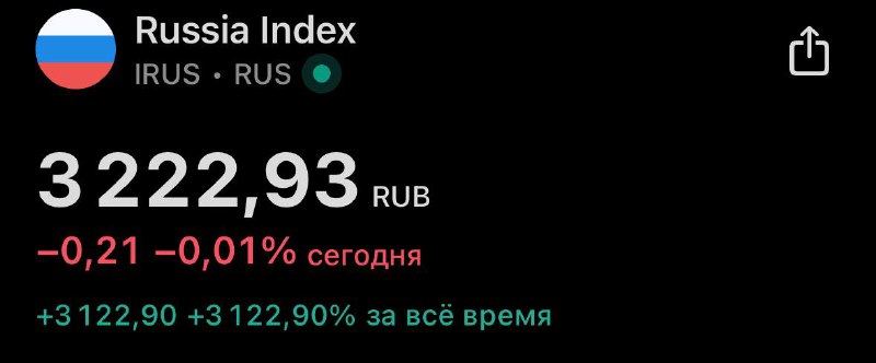 Подробнее о статье $IMOEX немного приуныл после ставки от ЦБ (она 21%, вдруг новости не видели) В целом, сейчас по рынк