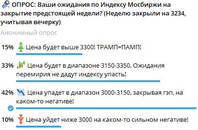 Подробнее о статье На прошлой неделе был проведен опрос по динамике индекса Мосбиржи. Индекс за неделю упал с 3234 до 3