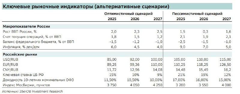Подробнее о статье С какого именно дуба рухнули аналитики Не удивляюсьпрогнозам очень образованных анал (итиков), с кра