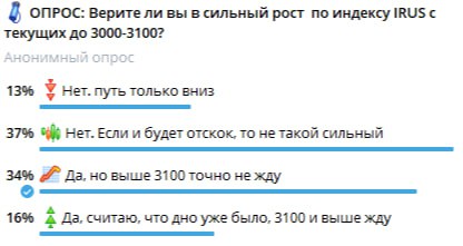 Подробнее о статье На прошлой неделе было 7 опросов! Проверим, кто оказался Вангой:1 Опрос про ожидания по Индексу Мосб