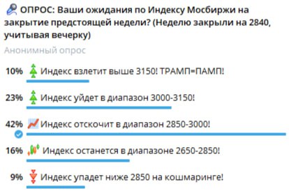 Подробнее о статье На прошлой неделе было 3 опроса! Проверим, кто оказался Вангой:1 Опрос про ожидания по Индексу Мосби