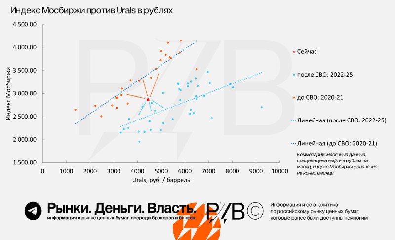 Подробнее о статье Текущая ситуация напоминает геополитическое казино, особенно на фоне действий США, которые торопят Р
