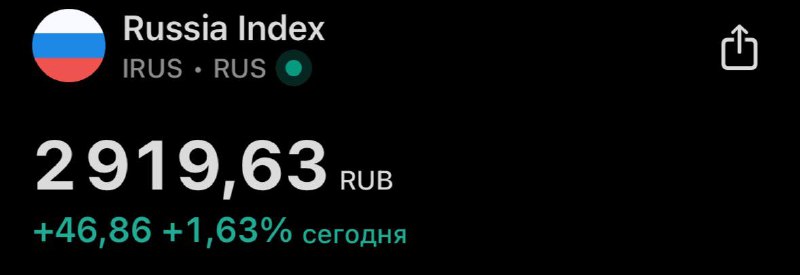 Подробнее о статье Рынок неплохо отскочил, $IMOEX уже 2919 пунктов. Выше есть гэп на 3150 и 3260 пунктах. А ниже один б