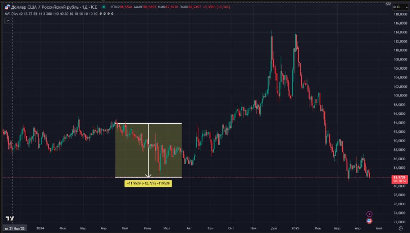 Подробнее о статье В продолжение предыдущего поста#ihcapital Почитал комментарии, и вижу, что не все обратили внимание