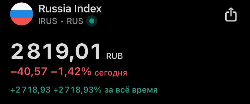 Подробнее о статье Вот вам и развязка всей этой истории с $IMOEX Ложный рост, тест 2900 и уход обратно на 2820. Сильные