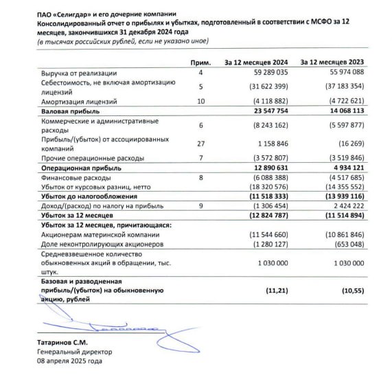 Вы сейчас просматриваете #SELG #Отчетность Селигдар: МСФО 2024Чистый убыток 12.8 млрд руб (раннее убыток в 11.5 млрд руб)