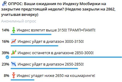 Подробнее о статье На прошлой неделе было 5 опросов! Проверим, кто оказался Вангой:1 Опрос про ожидания по Индексу Мосб