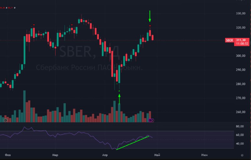 Подробнее о статье #Сбербанк #SBER #Сбер #bogdanoffinvest СБЕРБАНК БУДЕТ СТРЕМИТЬСЯ НАПРАВИТЬ НА ДИВИДЕНДЫ ЗА 2025Г 50%