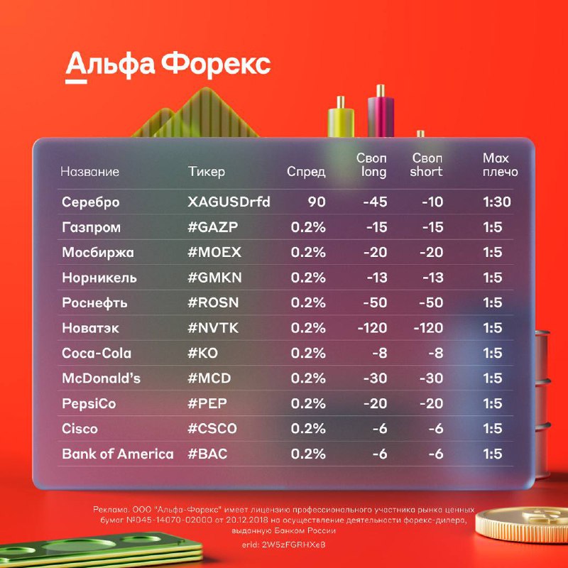 Вы сейчас просматриваете Расширение торговых возможностей с Альфа-Форекс! С 7 апреля нашим клиентам станут доступны новые CFD