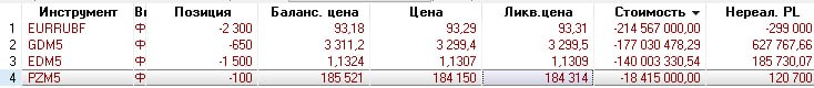 Подробнее о статье Рынок на утро: коррекция в акциях, доллар уже 81.7Р#мыслиуправляющегоКак я отмечал ранее, позитив вы