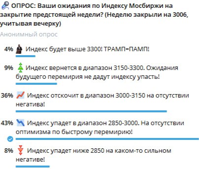Подробнее о статье На прошлой неделе было 4 опроса! Проверим, кто был Вангой:1 Опрос про ожидания по Индексу Мосбиржи!