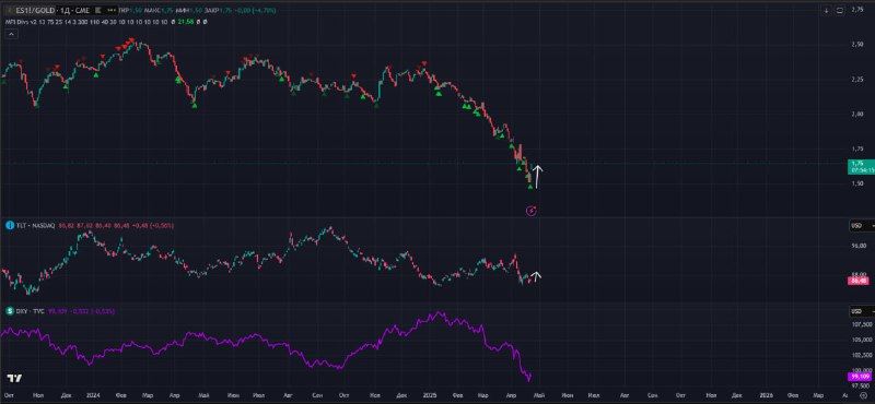 Подробнее о статье GOLDSPX отжался от экстремумов#мыслиуправляющего#timestampВозвращаюсь к своей заметке.На заметку спе