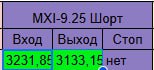 Подробнее о статье Закрыл шорт 9.25 по индексу мосбиржи, который открывал сегодня с утра. Забрал +3,16% за сутки. Фикси