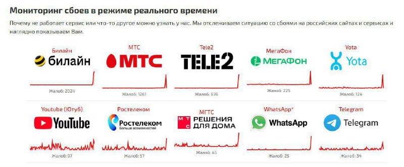 Вы сейчас просматриваете Масштабный сбой у операторов сотовой связи  пользователи Билайна, Мегафона и МТС жалуются на отсутст