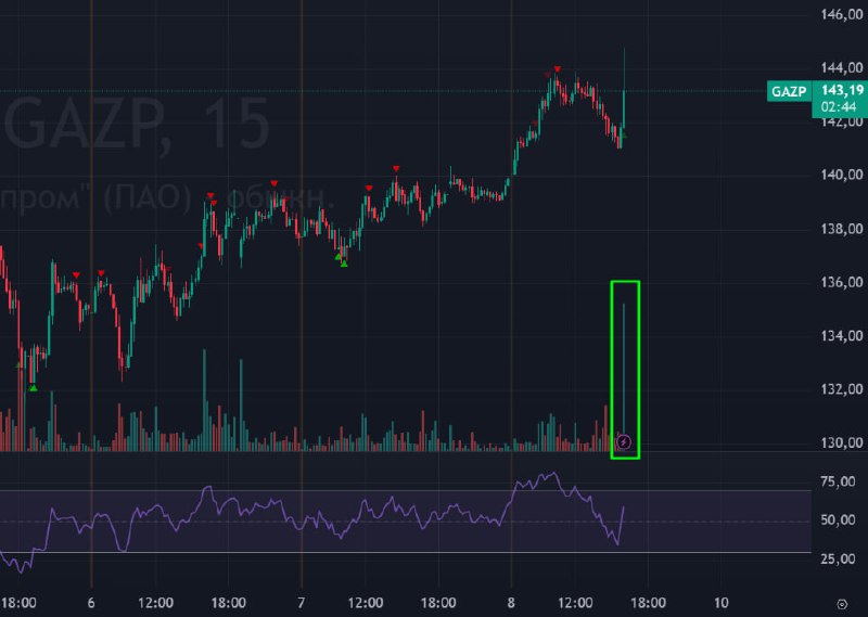 Подробнее о статье #ГАЗПРОМ #GAZP #bogdanoffinvest США И РОССИЯ ОБСУЖДАЮТ ВОЗОБНОВЛЕНИЕ ПОСТАВОК РОССИЙСКОГО ГАЗА В ЕВР