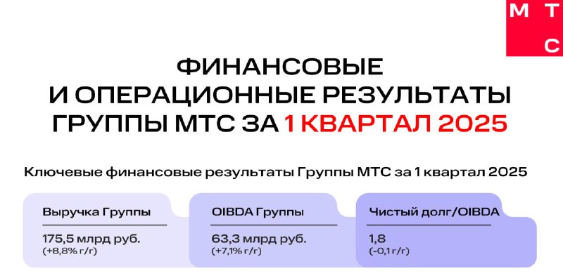 Вы сейчас просматриваете #MTSS #отчетность