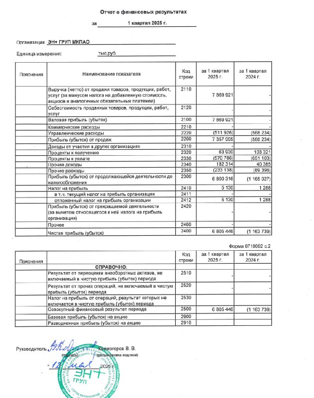Вы сейчас просматриваете #ENPG #Отчетность En+: РСБУ 1к2025Чистая прибыль 6.8 млрд руб (против убытка годом ранее)