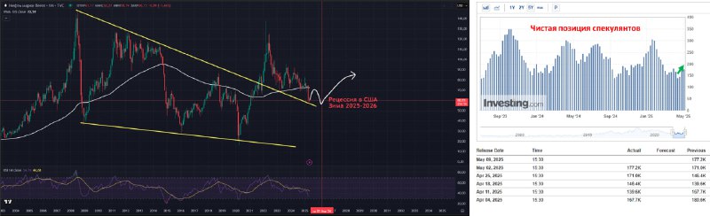 Подробнее о статье Что происходит на рынке нефти#мыслиуправляющего#ROSN #LKOHСейчас многим инвесторам наверняка страшно