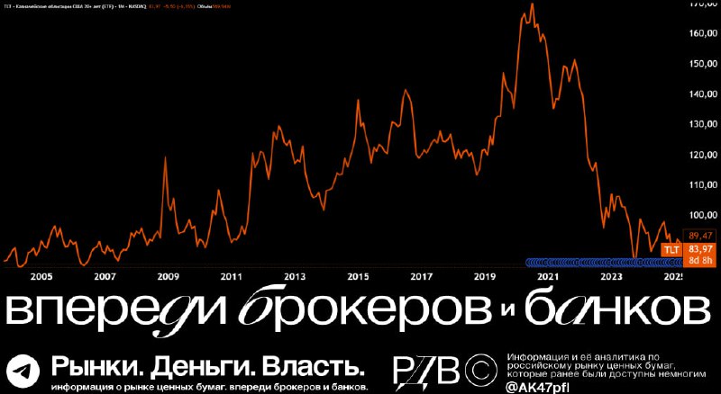 Подробнее о статье Долговой кризис снова на повестке  угроза для акций, облигаций и сырья. #РЦБвмире В пятницу агентств
