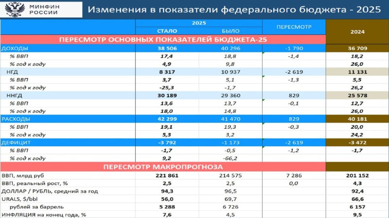 Подробнее о статье АКЦИИКомпании с низким долгом, сильным фундаменталом, без доп. эмиссий и с растущим долгосрочным тре