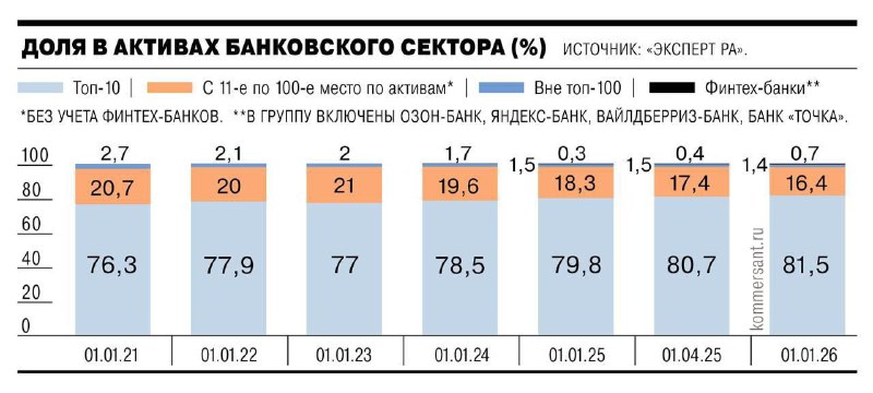 Вы сейчас просматриваете Прибыль банковского сектора в РФ по итогам I кв 2025  г. сократилась на 17% гг и составила 750 млрд.