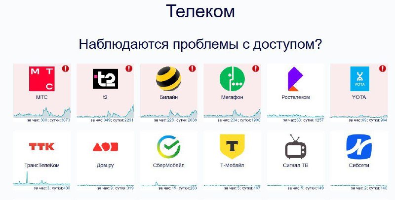 Вы сейчас просматриваете Жители Московской, Липецкой, Владимирской областей этим утром жалуются на сбои в работе мобильных оп