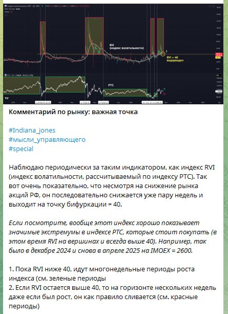 Подробнее о статье Остаемся в зоне высокой волатильности#мыслиуправляющего#RVIВ платной подписке Invest Heroes сегодня