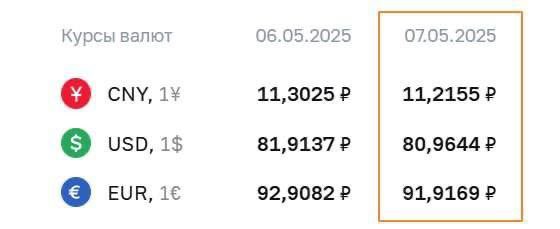Вы сейчас просматриваете ЦБ РФ понизил курс доллара до 80 рублей. @banksta