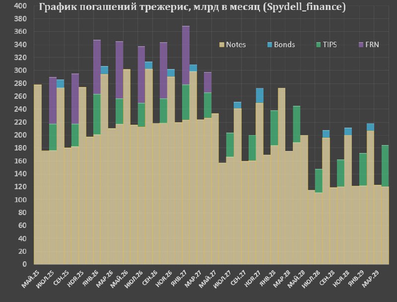 Вы сейчас просматриваете Путь к долговому кризису в США  открытВ принципе, имеются и активно собираются ключевые ингредиенты