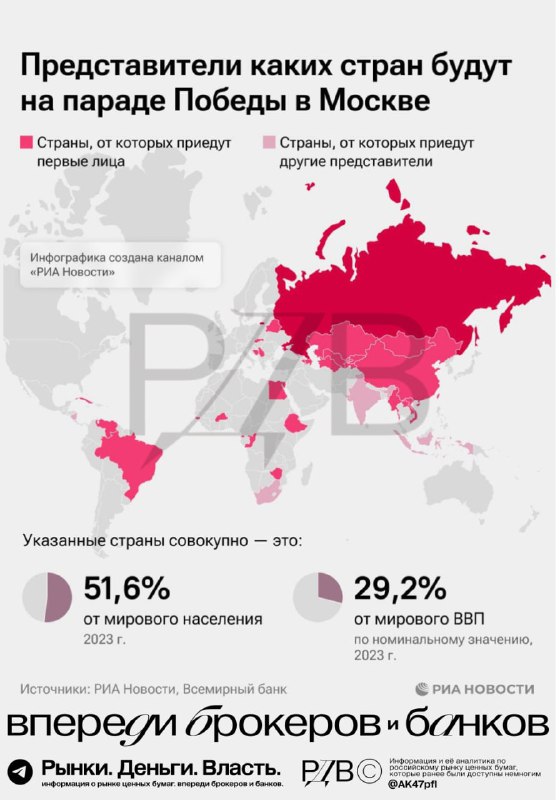 Подробнее о статье На парад Победы в Москву приедут 29 мировых лидеров. #шокновости Страны бывшего СССР:Абхазия Армения