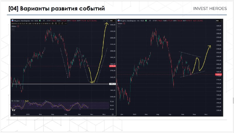 Подробнее о статье Новый выпуск Пирогов  #мыслиуправляющего   В этом выпуске говорим про рубль и российский рынок акций
