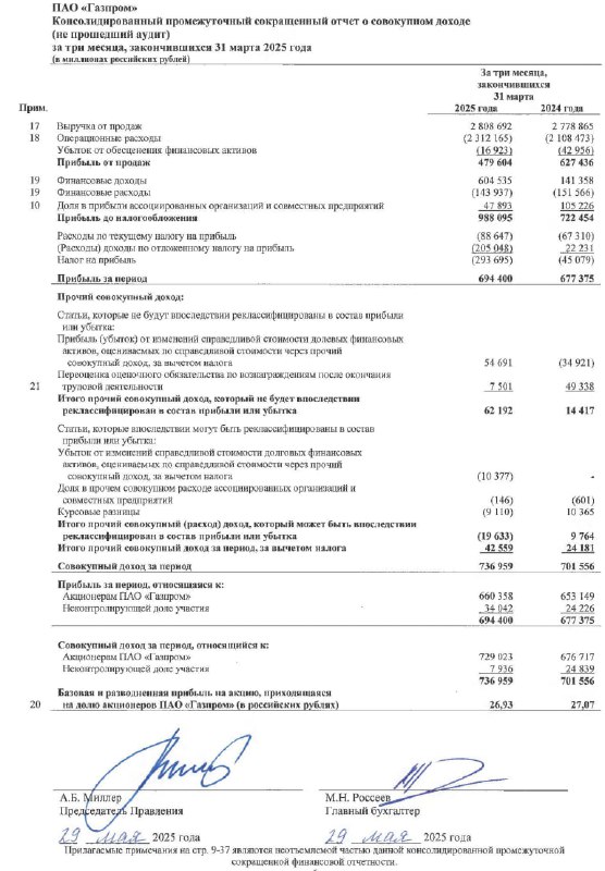 Вы сейчас просматриваете #GAZP #Отчетность Газпром: МСФО 1к2025Выручка: 2.8 трлн руб (+1.07% гг)EBITDA: 844 млрд руб (-7% гг)