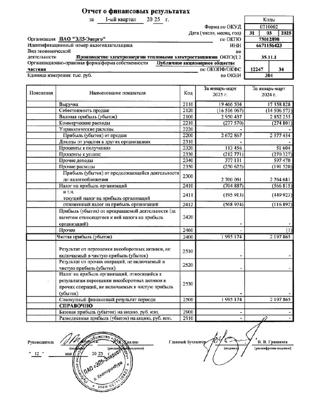 Вы сейчас просматриваете #ELFV #Отчетность  ЭЛ5-Энерго: РСБУ 1к2025гВыручка 19.5 млрд руб (+12.7% гг)Чистая прибыль 1.96 млрд