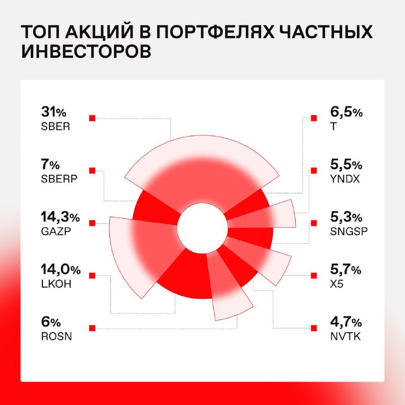 Подробнее о статье Народные портфелиLQDT  тикер биржевого фонда ВТБ  Ликвидность (ISIN: RU000A1014L8).  SBMM (полное на