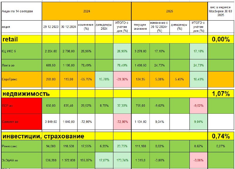 Подробнее о статье VIP чат инвестиции трейдинг с Олегом Дубинским, 17.05.2025 11:26Акции: анализ трендовСильные трендыИ