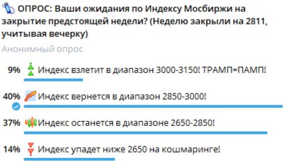 Подробнее о статье На прошлой неделе было 4 опроса! Проверим, кто оказался Вангой:1 Опрос про ожидания по Индексу Мосби