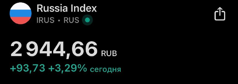 Подробнее о статье $IMOEX очень сильное открытие, без проблем пробиваем 2900 и целим на 3000 пунктов
