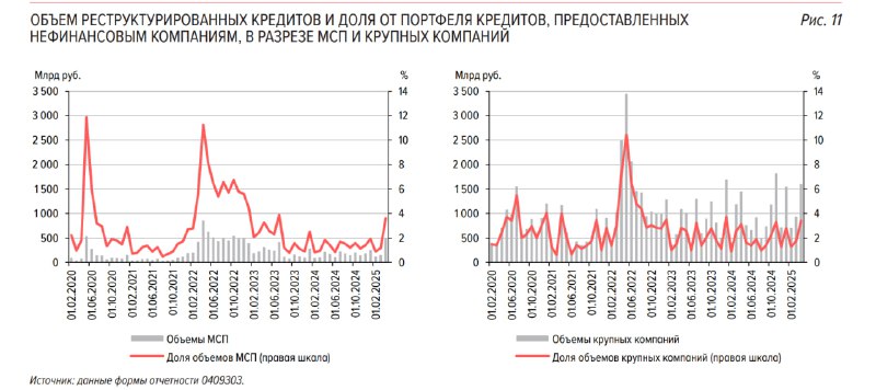 Вы сейчас просматриваете Кредитный риск российских банковВ условиях рекордных темпов накопления обязательств за последние три