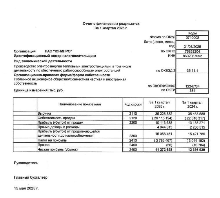 Вы сейчас просматриваете #UPRO #Отчетность  Юнипро: РСБУ 1к2025Выручка 36.22 млрд руб (+2.1% гг)Чистая прибыль 11.27 млрд руб