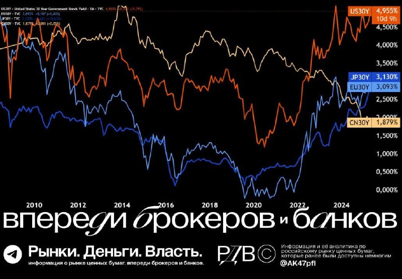 Подробнее о статье Moodys стало последним крупным кредитным агентством, которое снизило кредитный рейтинг США с наивысш