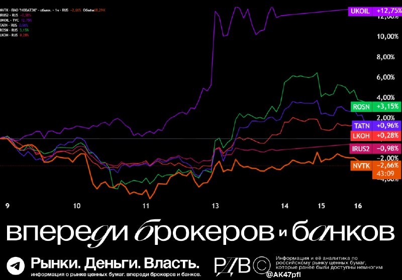 Подробнее о статье Российский СПГ  тихий фаворит на фоне ближневосточной турбулентности. #аналитика #NVTK Обострение в