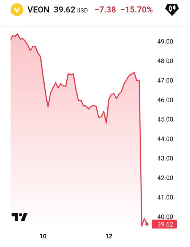 Вы сейчас просматриваете Акции Veon упали на 16%. @banksta